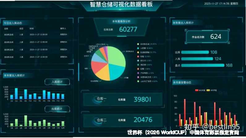历史命中率展示